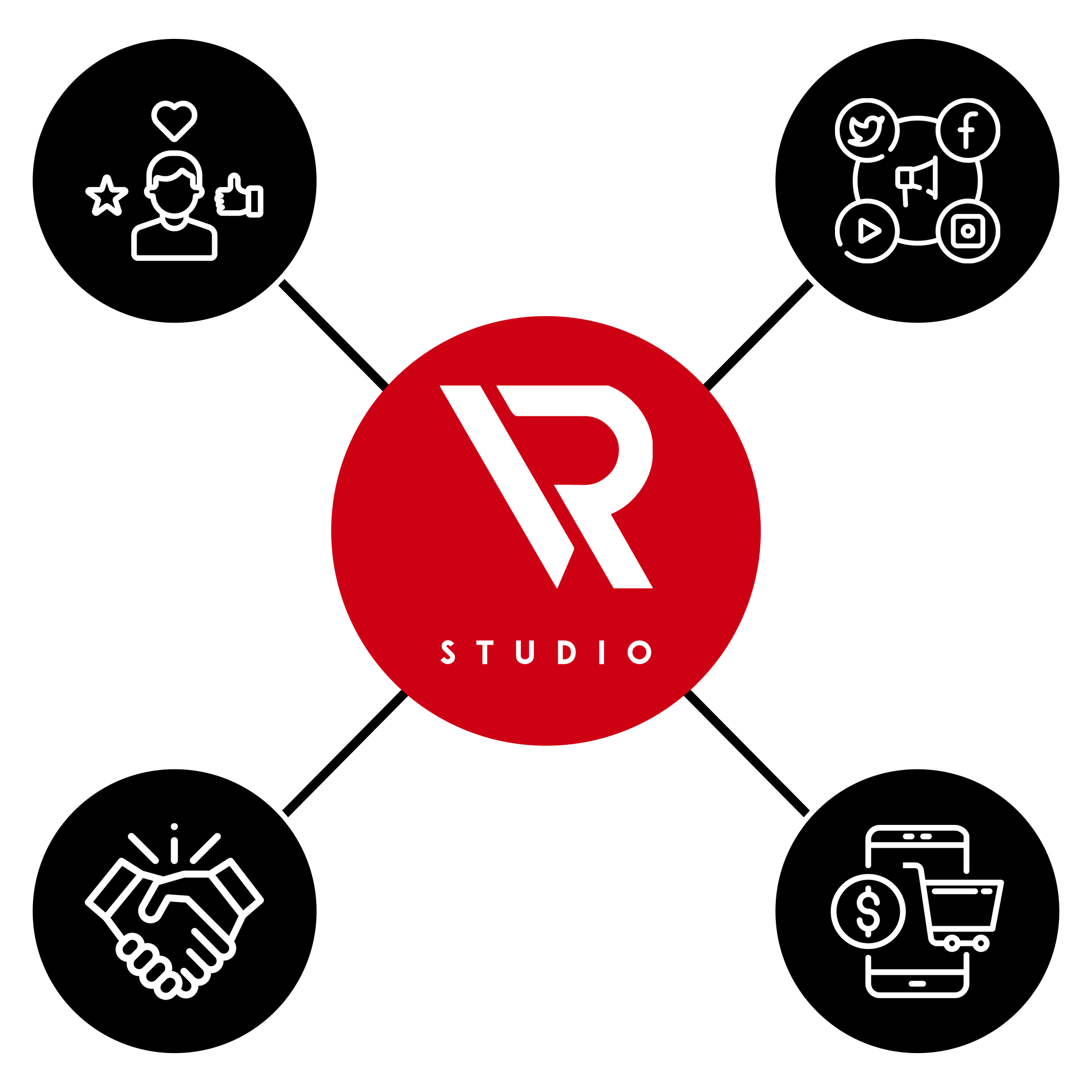 VR Studio Services